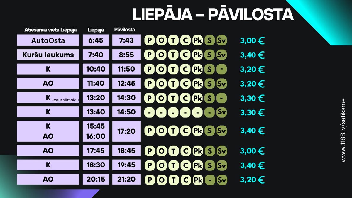 Liepaja_-_Pavilosta.jpg